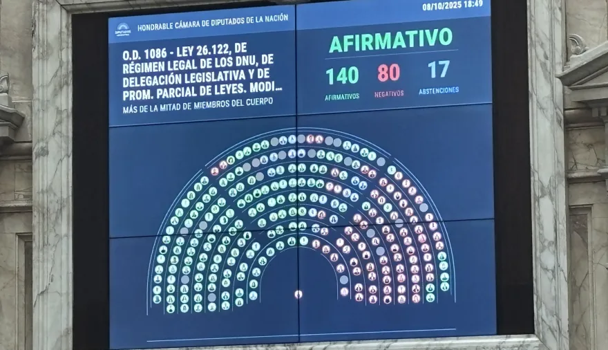 El Congreso frena decretos de Milei: avanzan controles y se anticipa veto presidencial